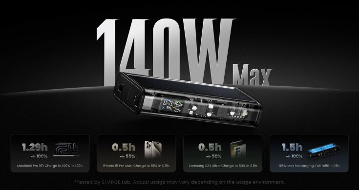 Внешний аккумулятор Sharge Shargeek 140 140W (20000mAh) - Black