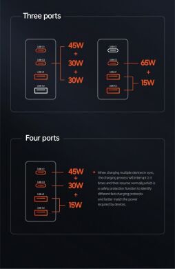 Мережевий зарядний пристрій USAMS CC145 T44 100W 4 Ports GaN Fast 2A+2C - Black