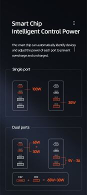 Мережевий зарядний пристрій USAMS CC145 T44 100W 4 Ports GaN Fast 2A+2C - Black