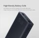 Внешний аккумулятор Xiaomi ZMI Aura 20000mAh (QB821) - White. Фото 6 из 15