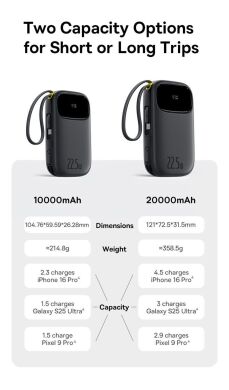 Внешний аккумулятор Baseus EnerFill FC31 22.5W (10000mAh) + кабель Type-C + Lightning (PPQD3) - White