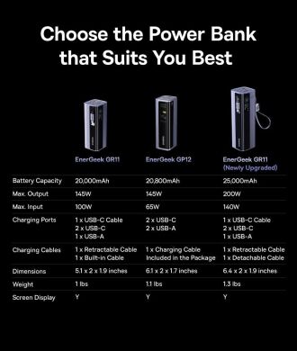 Внешний аккумулятор Baseus EnerGeek GR11 200W (25000mAh) + кабель Type-C - Grey