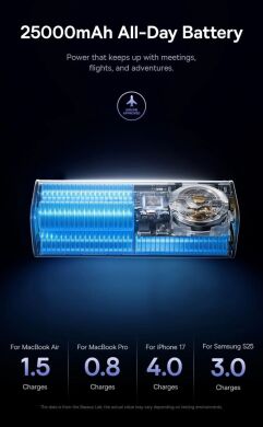 Внешний аккумулятор Baseus EnerGeek GR11 200W (25000mAh) + кабель Type-C - Grey