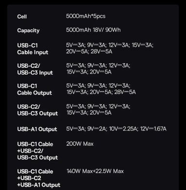 Внешний аккумулятор Baseus EnerGeek GR11 200W (25000mAh) + кабель Type-C - Grey