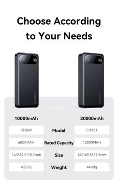Зовнішній акумулятор Usams CD251 PD20W (20000mAh) - Black