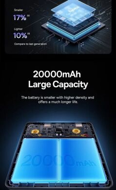 Внешний аккумулятор Baseus Blade H1 100W (20000mAh) PPBLD100HD - Black