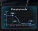 Автомобильное зарядное устройство Baseus Share Together PPS Fast Charging 2USB + 2Type-C (120W) CCBT-A0G - Grey. Фото 19 из 27