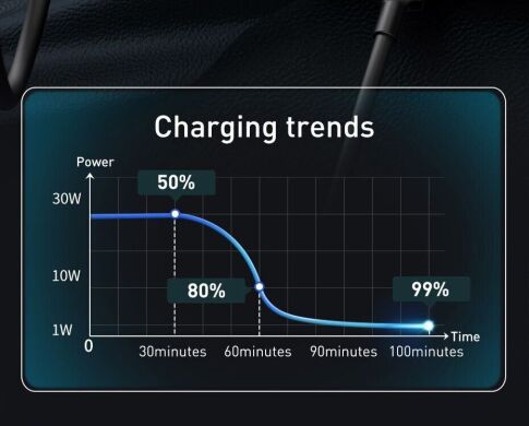 Автомобильное зарядное устройство Baseus Share Together PPS Fast Charging 2USB + 2Type-C (120W) CCBT-A0G - Grey