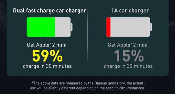 Автомобильное зарядное устройство Baseus Share Together PPS Fast Charging 2USB + 2Type-C (120W) CCBT-A0G - Grey