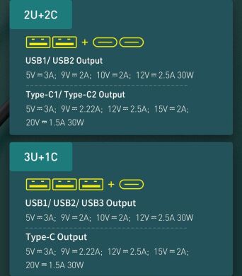 Автомобильное зарядное устройство Baseus Share Together PPS Fast Charging 2USB + 2Type-C (120W) CCBT-A0G - Grey