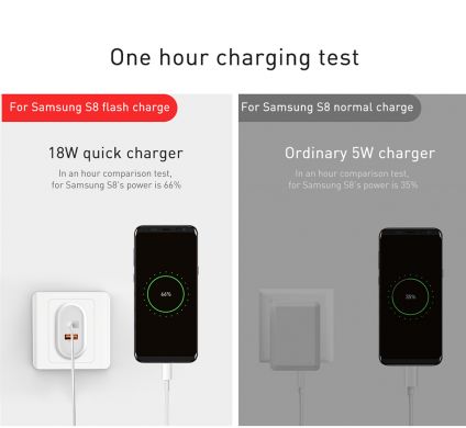 Сетевое зарядное устройство BASEUS Bojure Series (2USB, 1xQuickCharge QC3.0 23W) - White