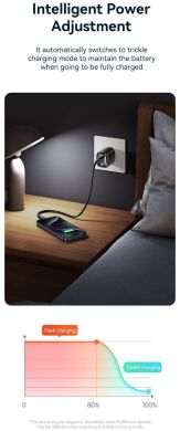 Сетевое зарядное устройство USAMS US-CC229 GaN 30W (USB + Type-C) - Black