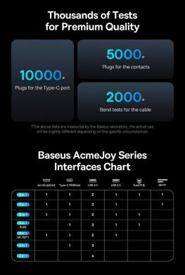 USB HUB Baseus AcmeJoy 5 in 1 (WKJZ010213) - Dark Gray