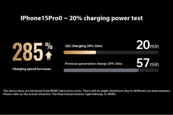 Беспроводное зарядное устройство WIWU Wi-W029 MagCircle Qi2 (15W) - Gold