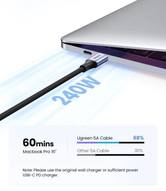 Кабель UGREEN US535 Type-C to Type-C 240W (5A, 2m) - Space Gray