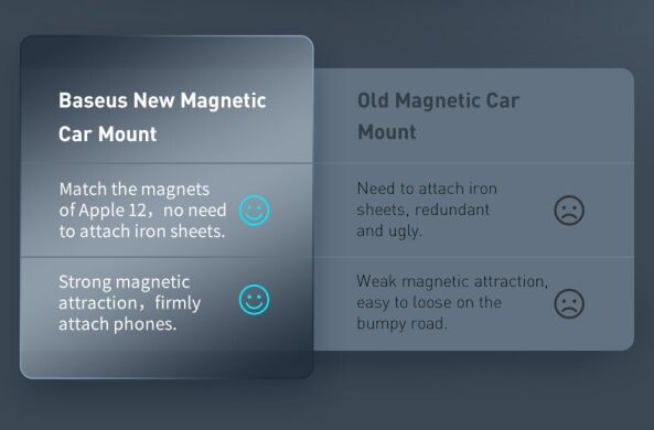 Автомобільний тримач Baseus Magnetic Car Mount - Black