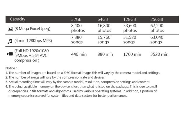 Карта памяти Apacer microSDXC UHS-I 128GB R100 V10 A1 + адаптер (AP128GMCSX10UB-R) - Black